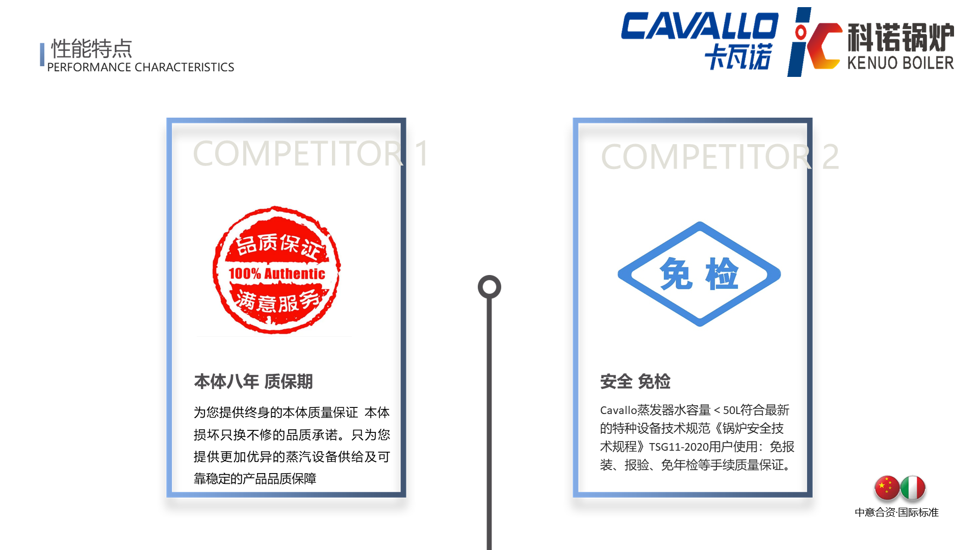 CAVALLO超低氮冷凝盘管蒸汽锅炉(免检50L)-详情8