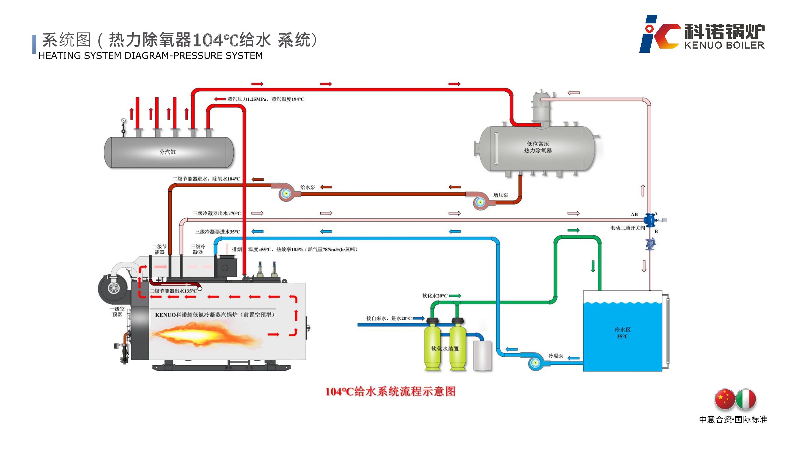 超低氮冷凝蒸汽锅炉（前置空预）-详情12