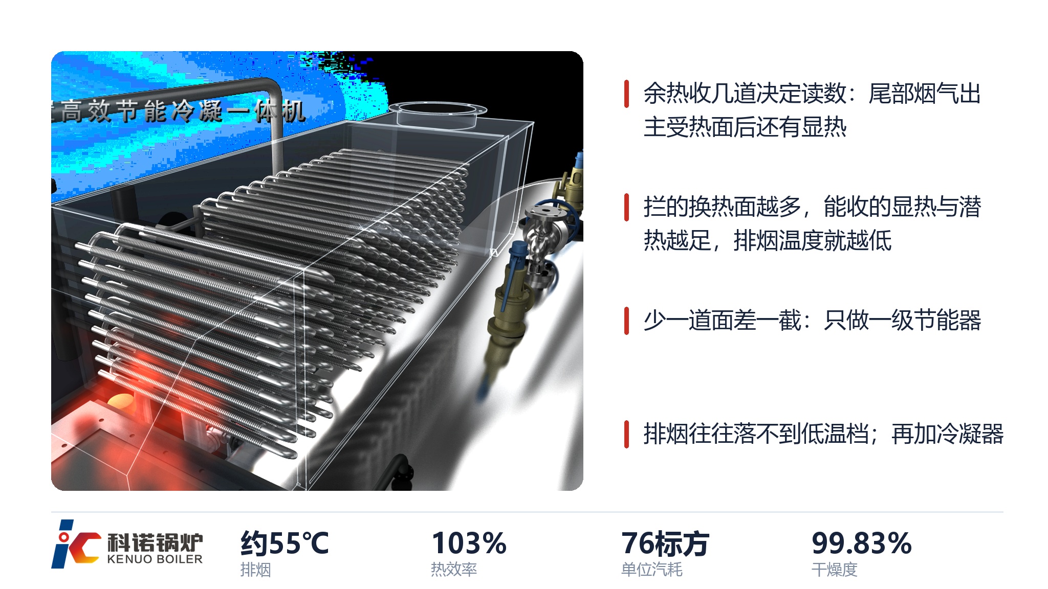 图 2:LNZ-Q 尾部受热面布置,节能器与冷凝器沿烟气流向叠排