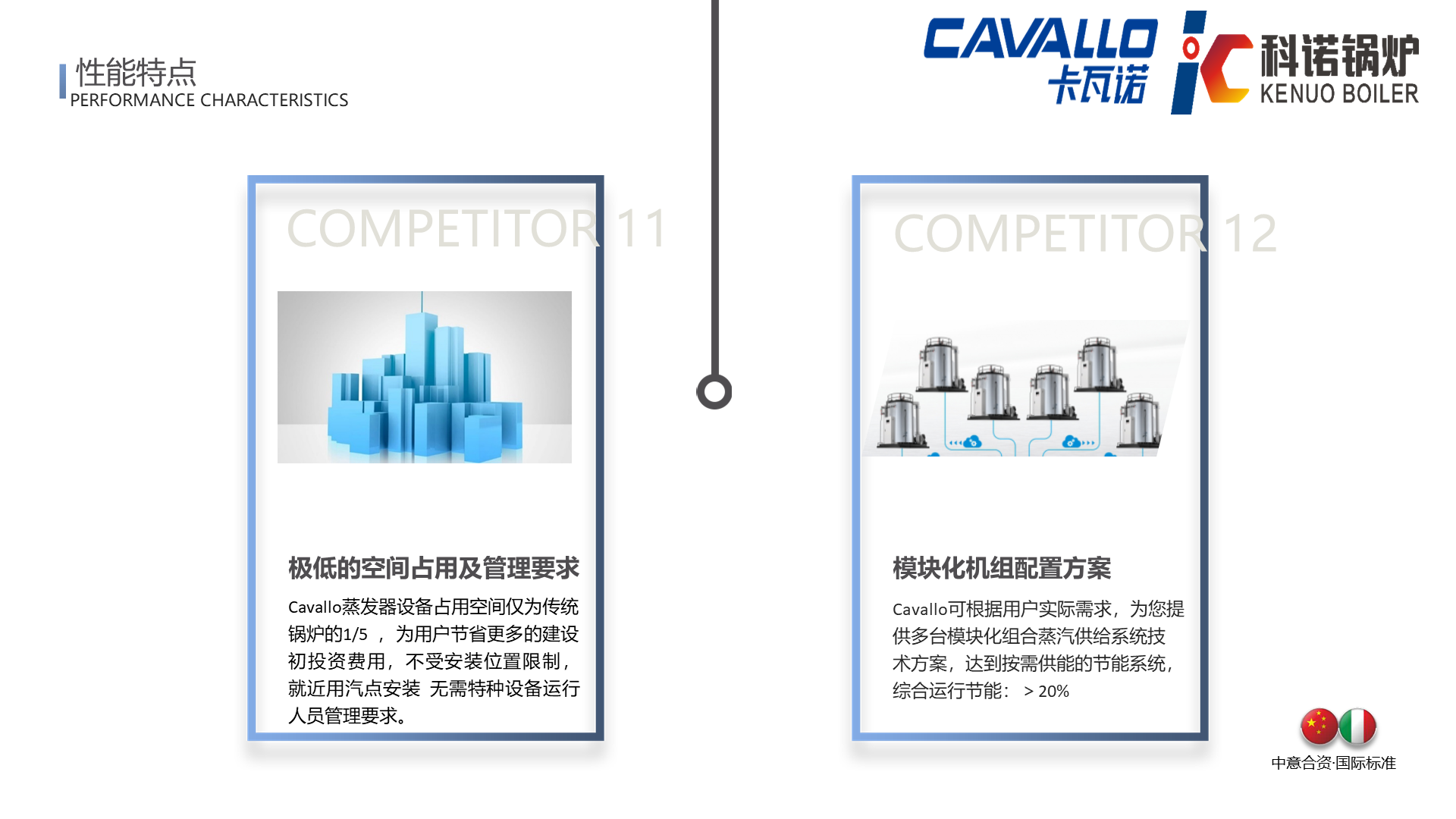 CAVALLO超低氮冷凝盘管蒸汽锅炉(免检50L)-详情13
