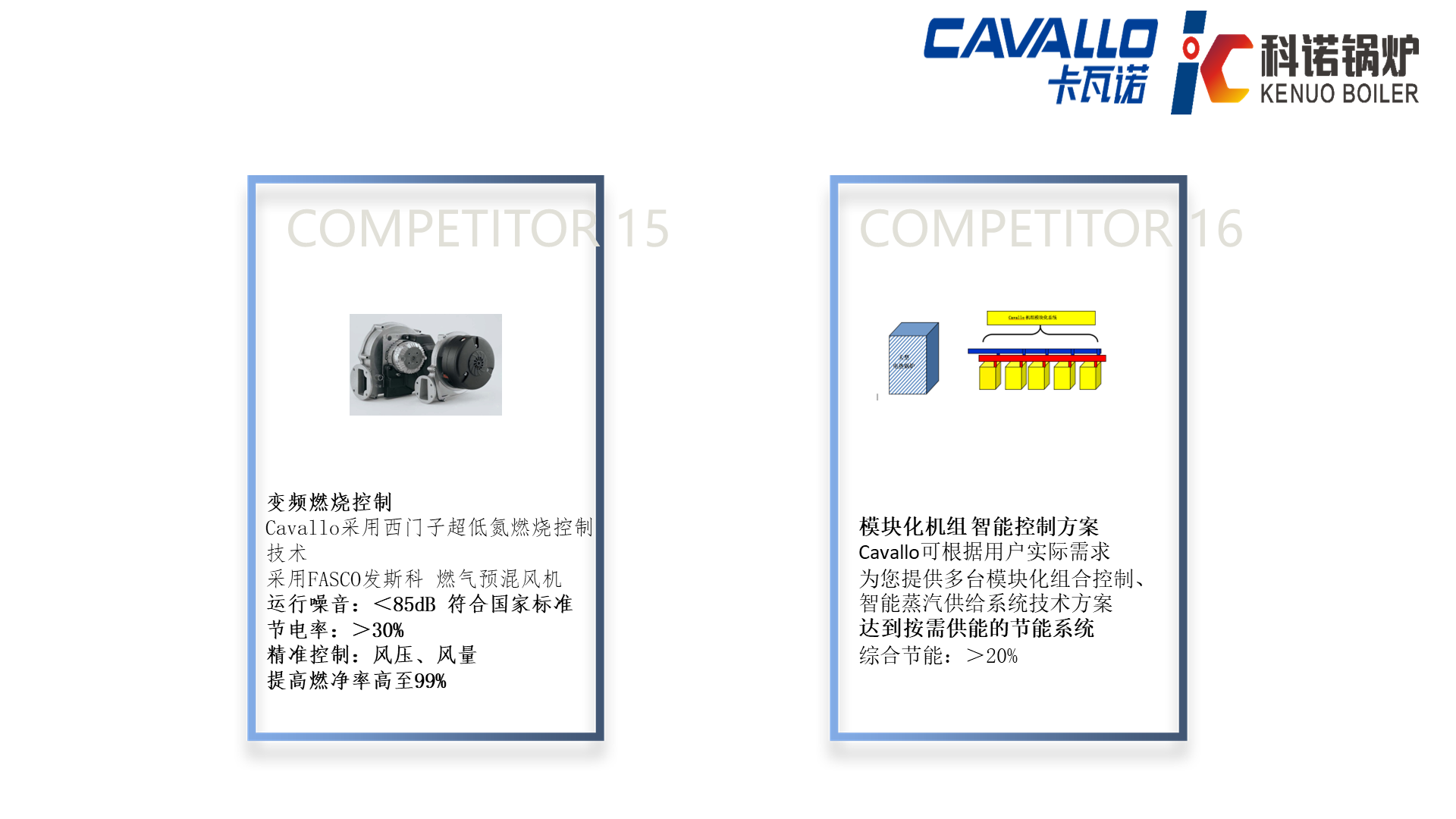 CAVALLO超低氮冷凝盘管蒸汽锅炉(免检50L)-详情15