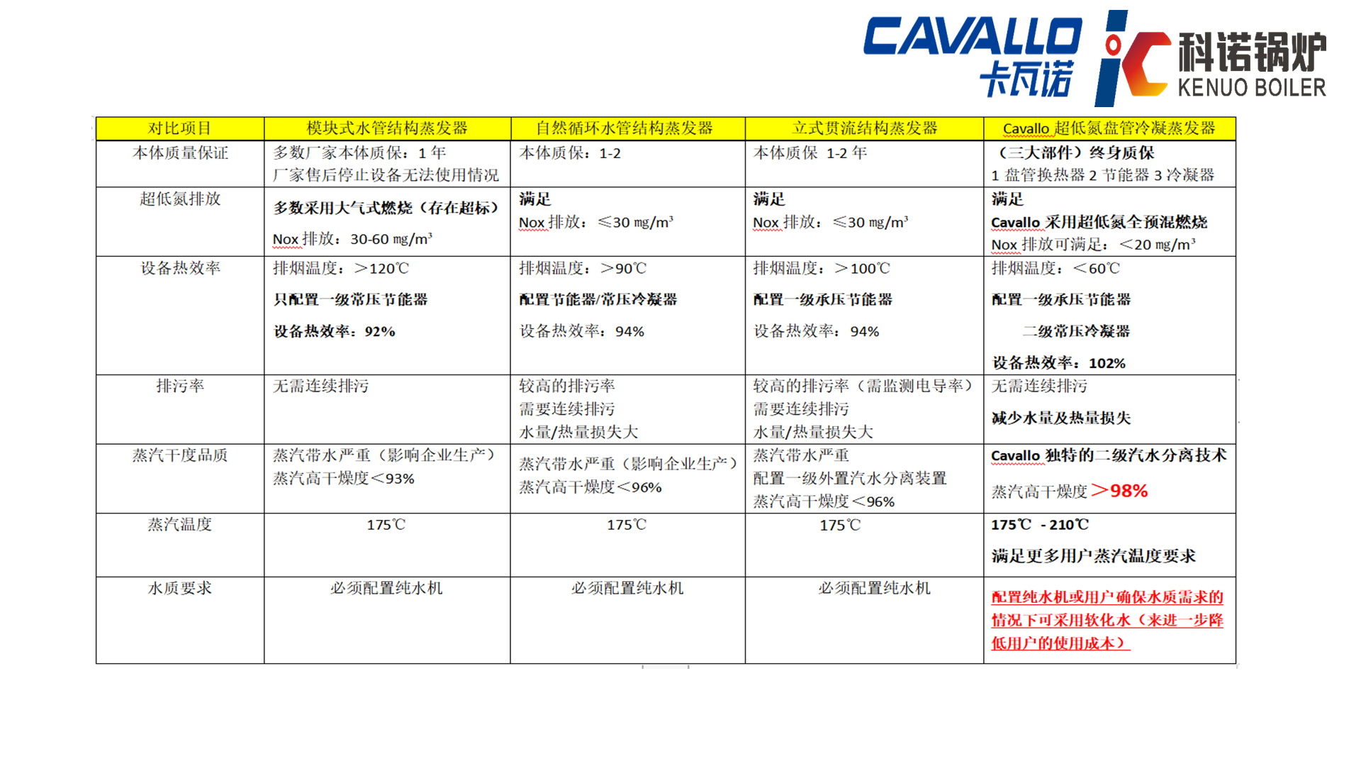 CAVALLO超低氮冷凝盘管蒸汽锅炉(免检50L)-详情20