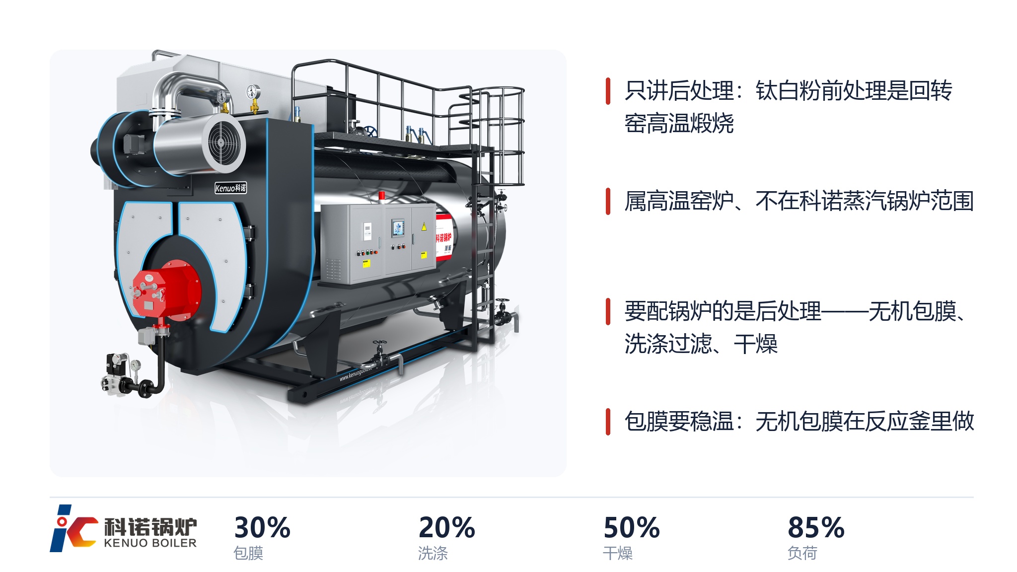 图 2：LNZ-Q 整机三维示意，前端燃烧器与尾部受热面一体布置