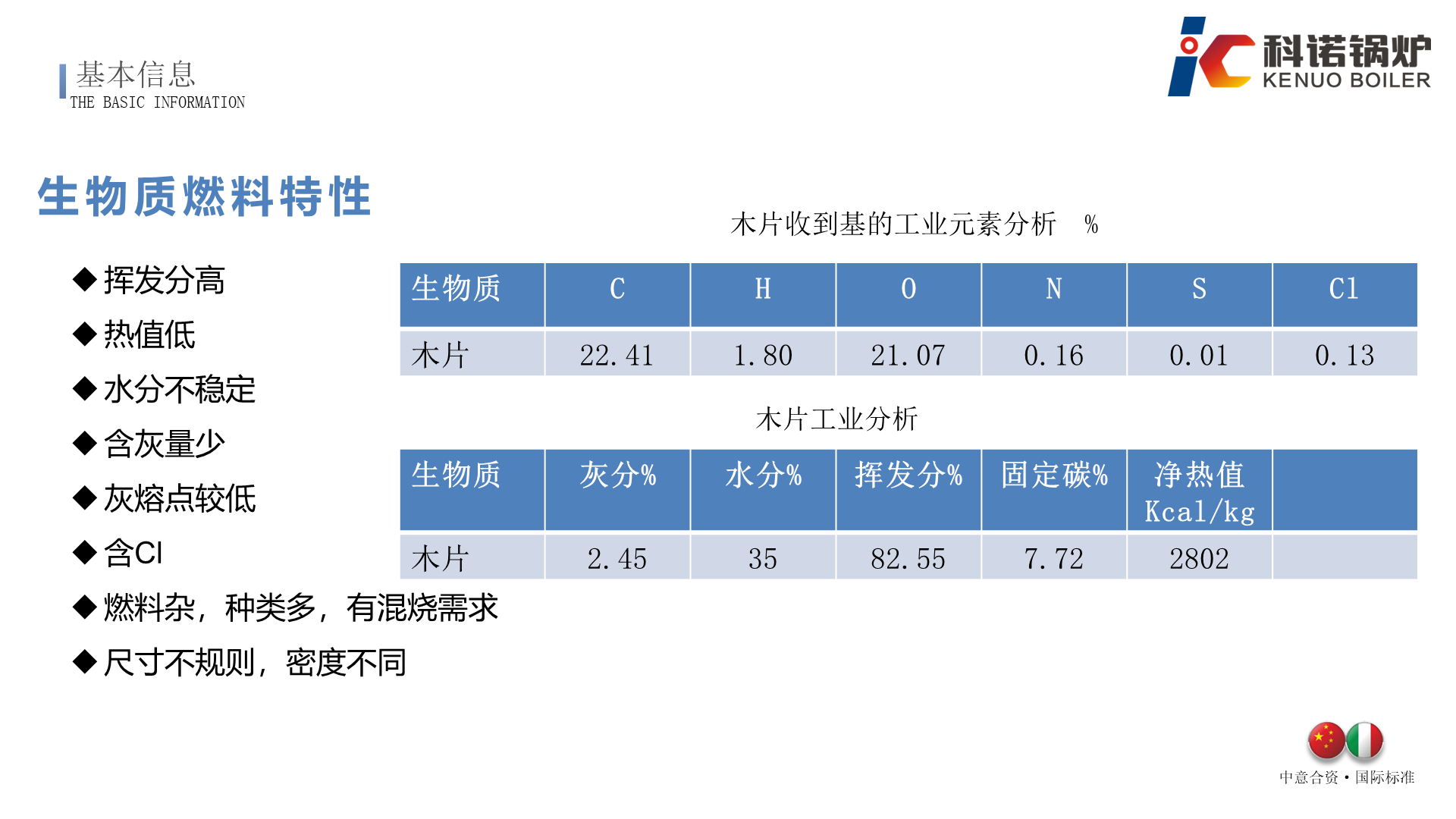WFC系列组合式生物质蒸汽锅炉-详情5
