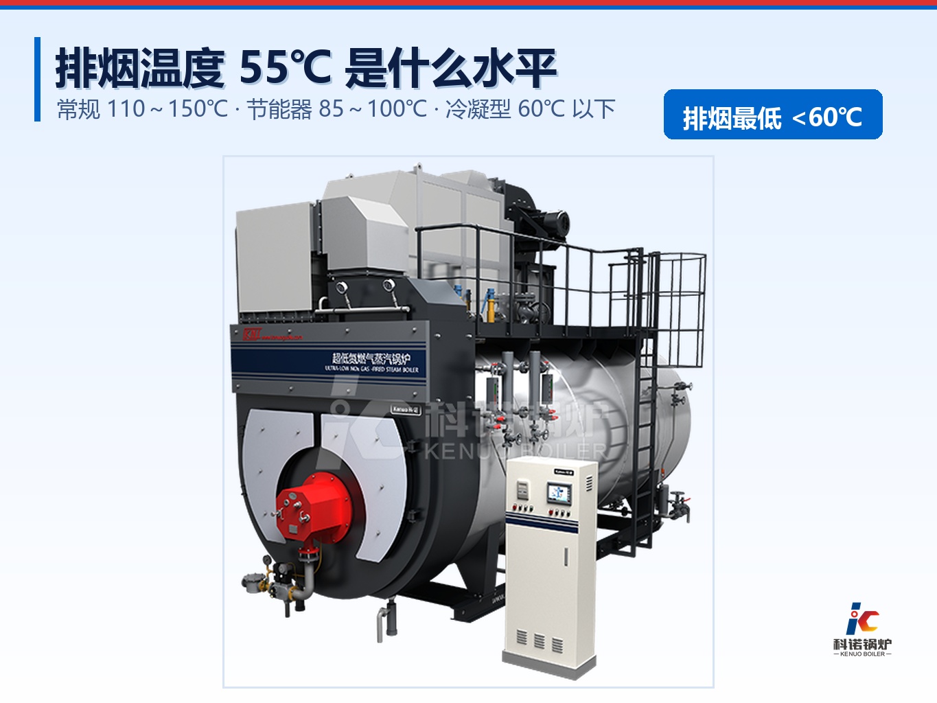 锅炉排烟温度多少算正常？排到 55℃ 是什么水平
