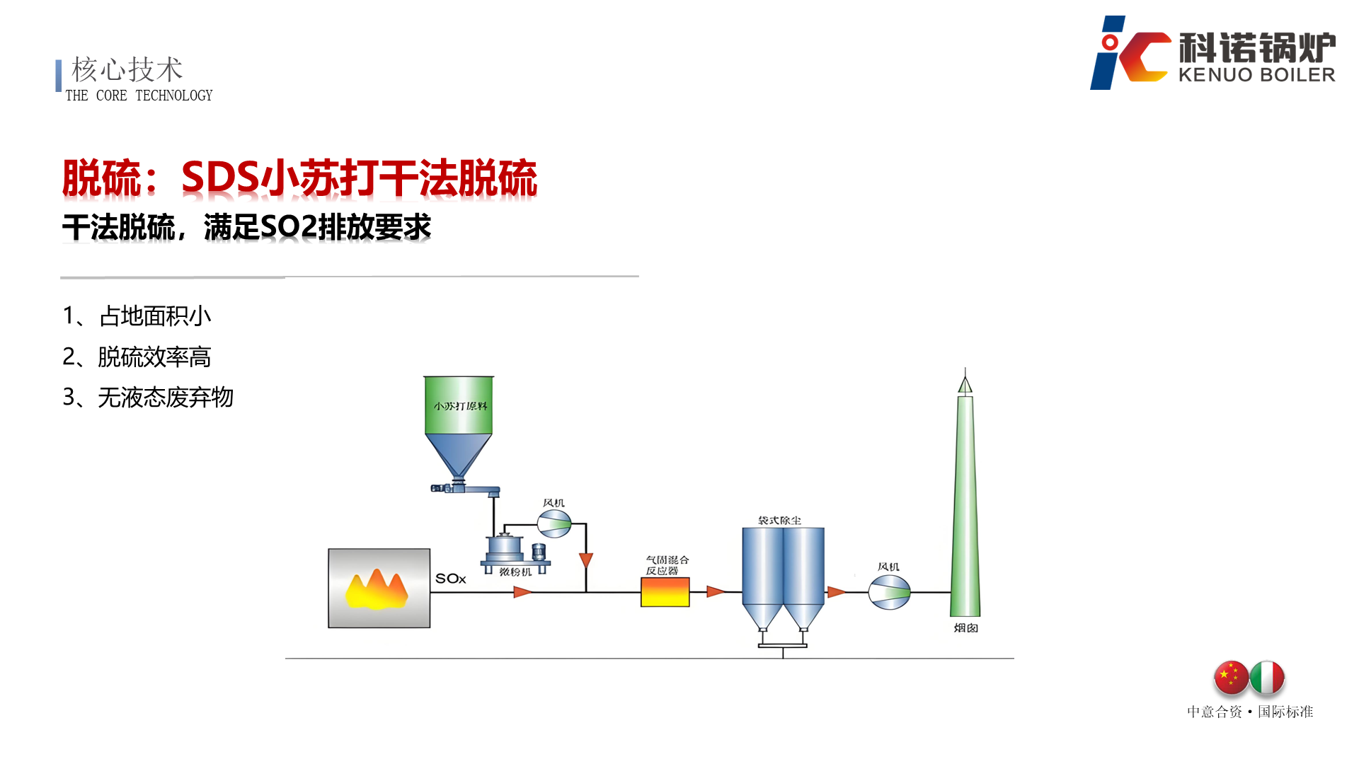 WWS-T系列半气化生物质蒸汽锅炉-详情19