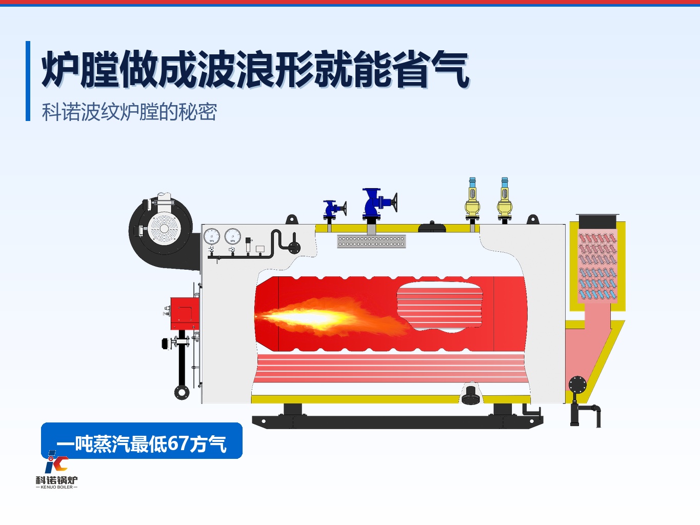 炉膛做成波浪形就能省气?科诺波纹炉膛的秘密