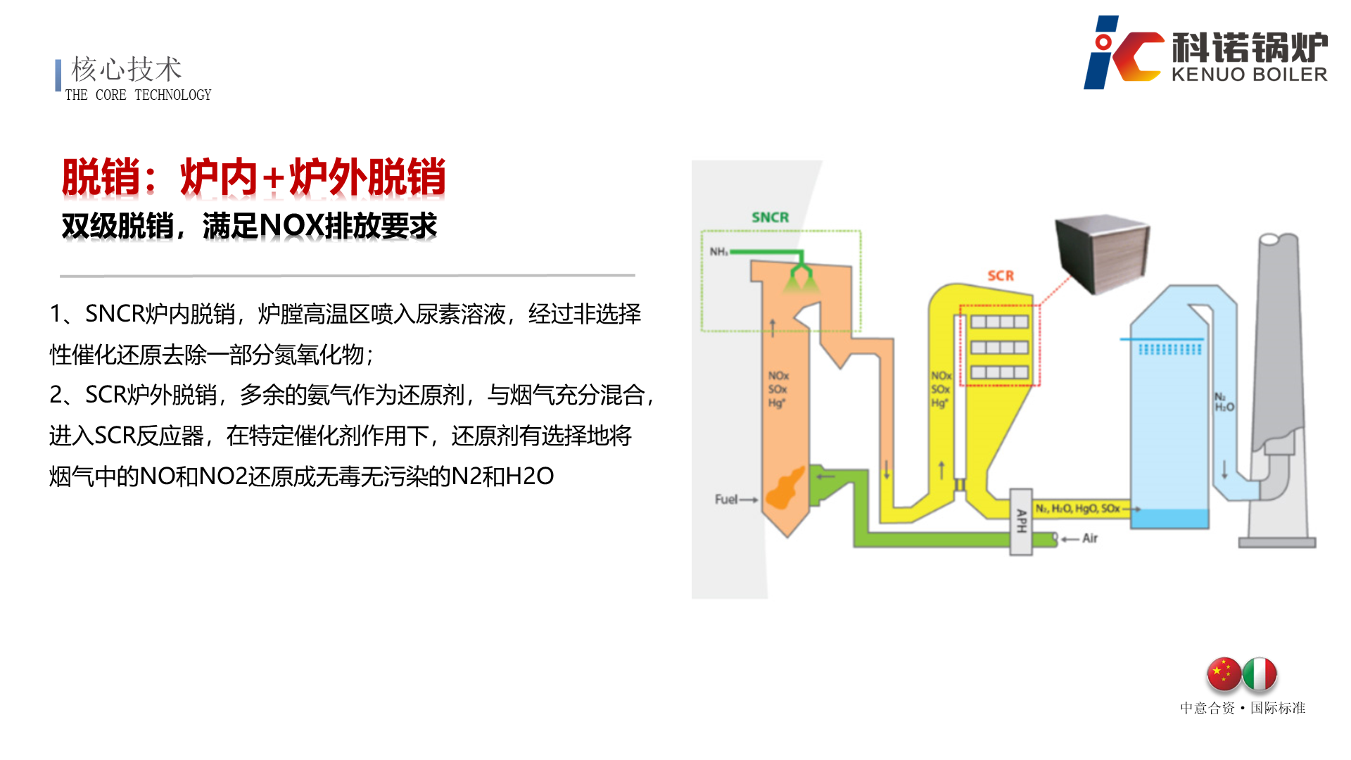 DZ系列集成式生物质蒸汽锅炉-详情18