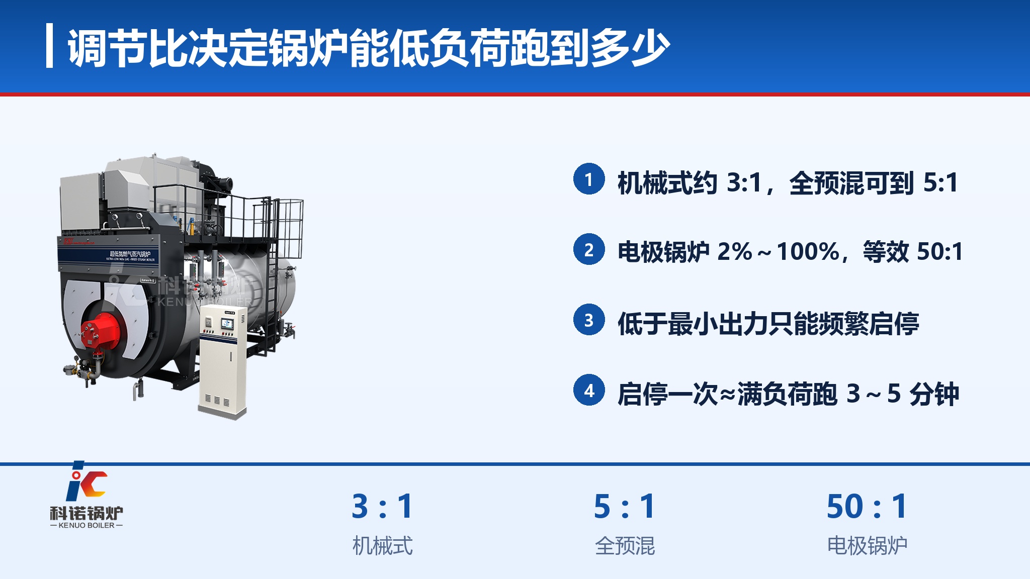 锅炉能低负荷运行到多少？调节比这个参数得看懂
