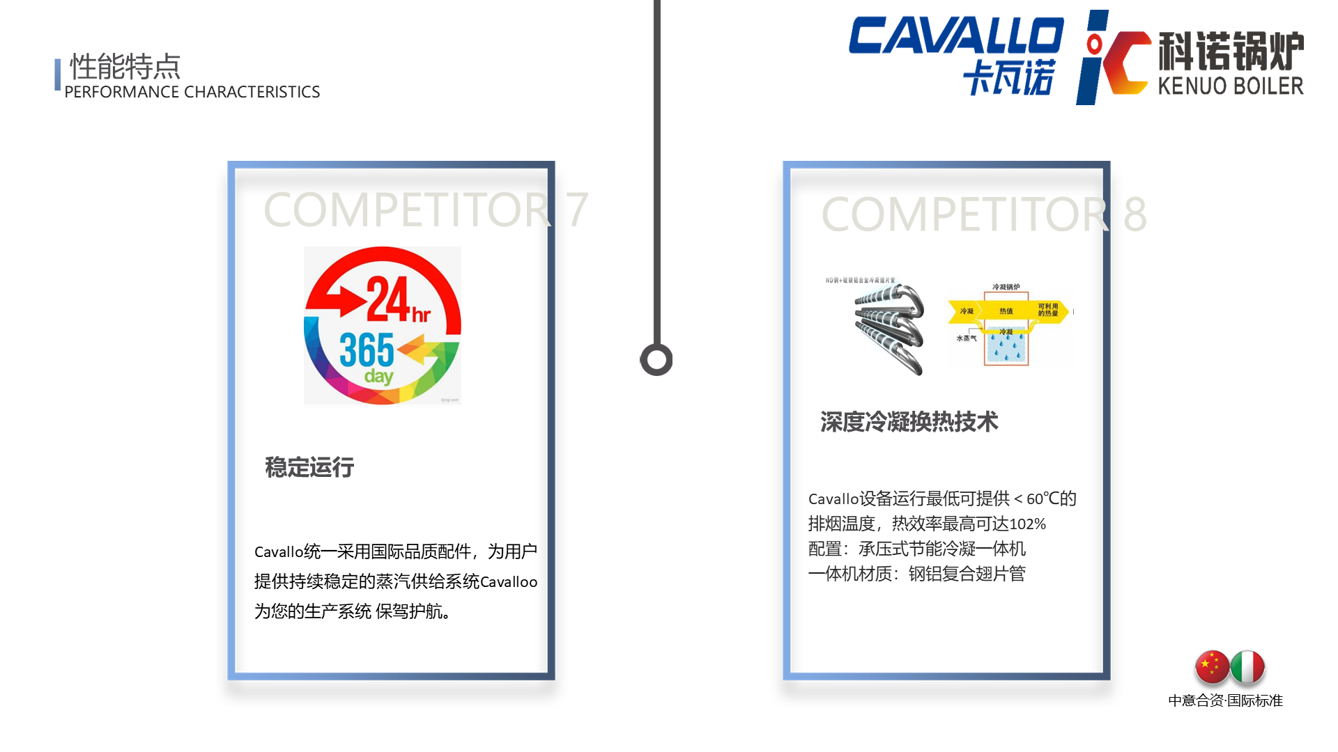 CAVALLO超低氮冷凝盘管蒸汽锅炉(免检50L)-详情11