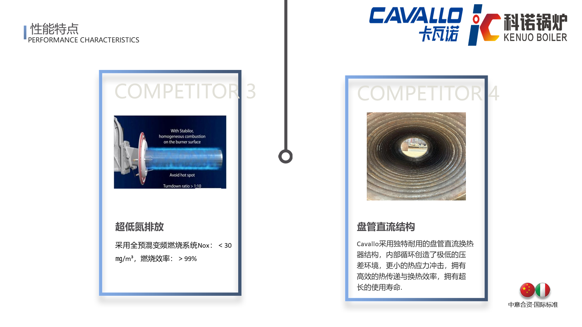 CAVALLO超低氮冷凝盘管蒸汽锅炉(免检50L)-详情9