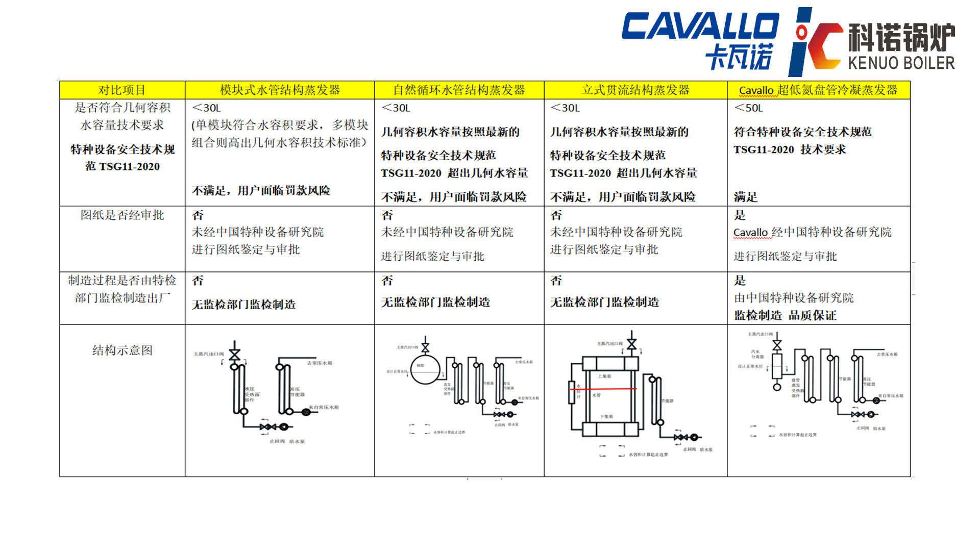 CAVALLO超低氮冷凝盘管蒸汽锅炉(免检50L)-详情19